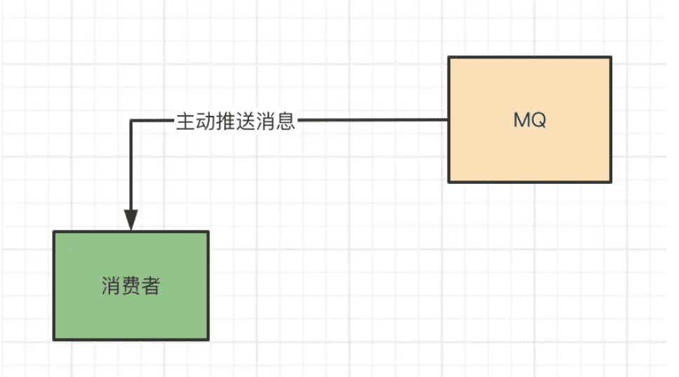 RocketMQ的push消费方式如何实现  rocketmq 第1张