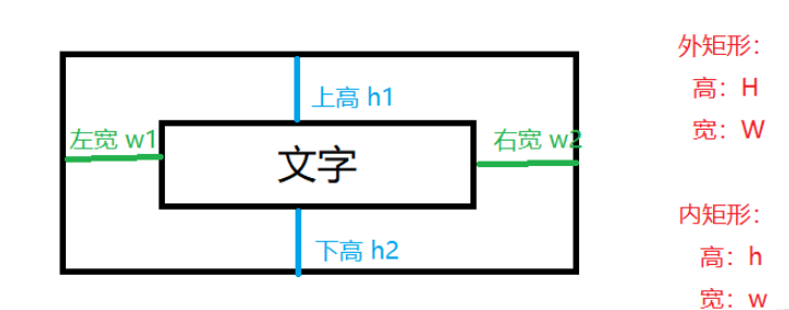 C++音樂播放按鈕如何封裝