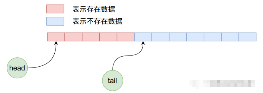 Java ArrayQueue源码分析