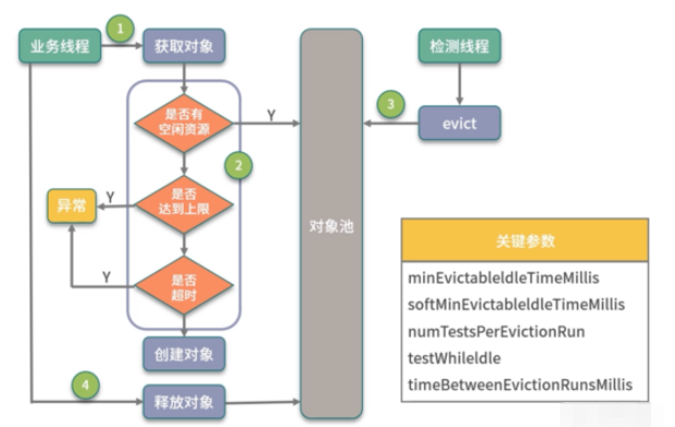 SpringBoot HikariCP连接池怎么创建