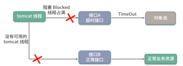 SpringBoot HikariCP连接池怎么创建