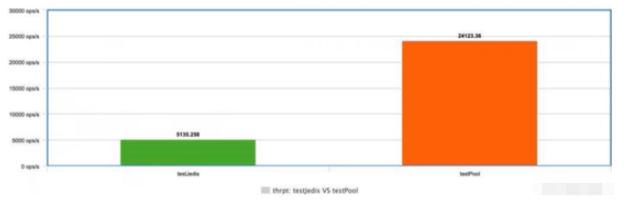 SpringBoot HikariCP连接池怎么创建  springboot 第3张