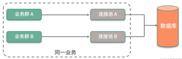 SpringBoot HikariCP连接池怎么创建  springboot 第5张