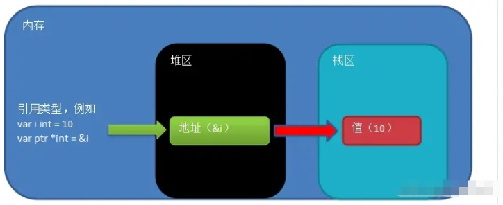 GO必知的常見面試題有哪些