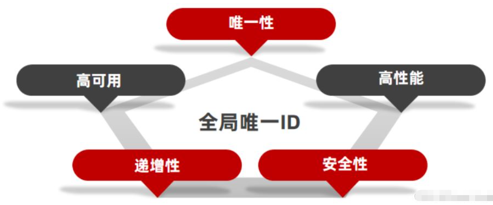 Redis优惠券秒杀功能怎么实现