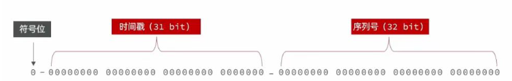 Redis优惠券秒杀功能怎么实现  redis 第3张