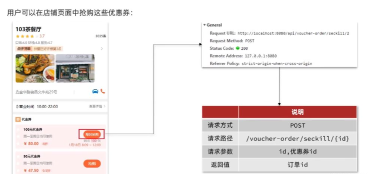 Redis优惠券秒杀功能怎么实现  redis 第9张