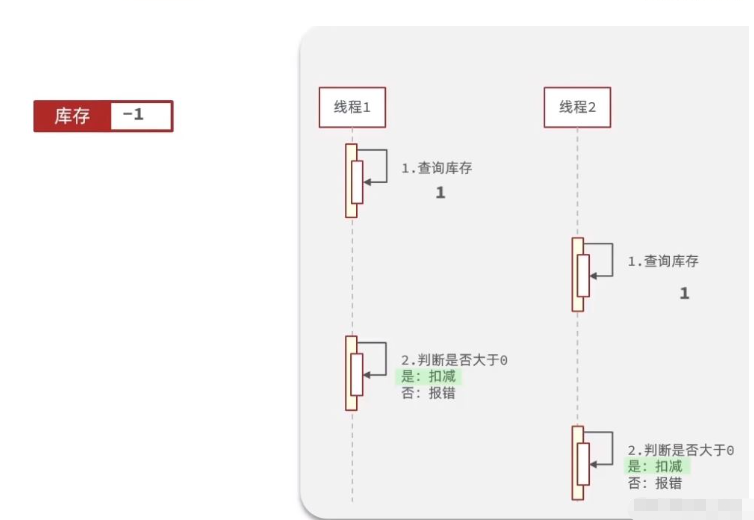 Redis优惠券秒杀功能怎么实现  redis 第14张