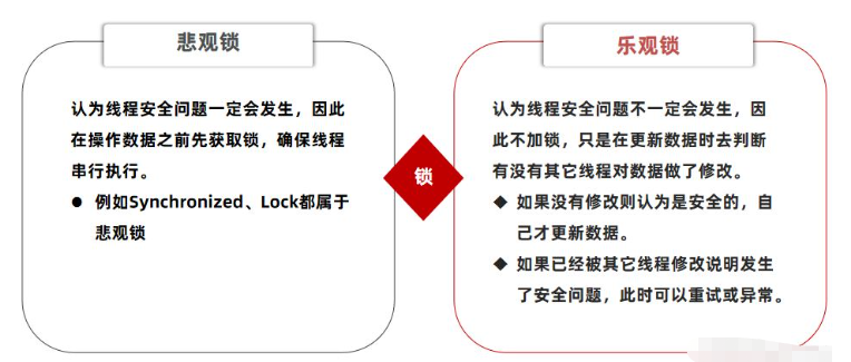 Redis优惠券秒杀功能怎么实现  redis 第15张