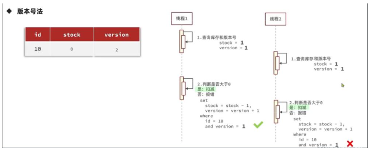 Redis优惠券秒杀功能怎么实现  redis 第16张