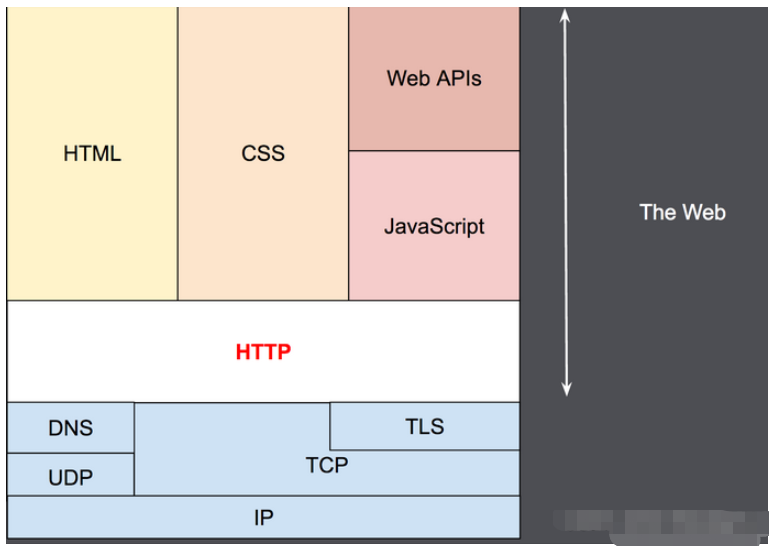 C/C++如何实现HTTP协议