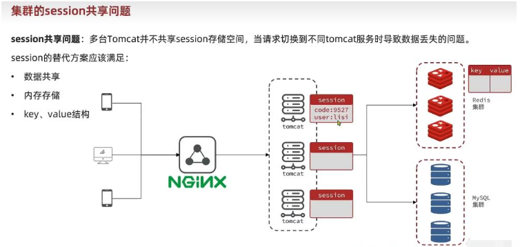 Redis实现短信登录的企业实例分析  redis 机场推荐 第16张