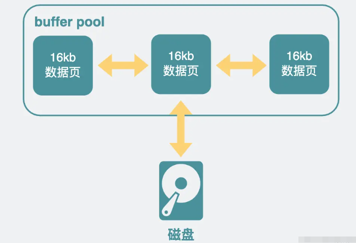 mysql查询慢的因素有哪些  mysql 第3张