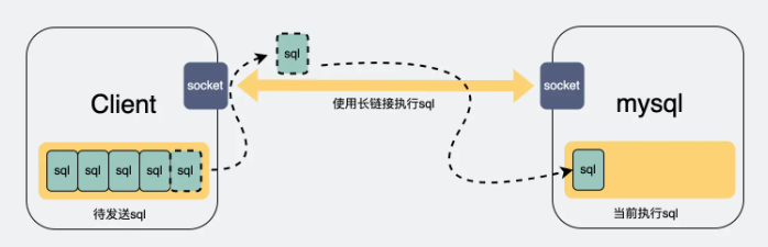 mysql查询慢的因素有哪些  mysql 第8张