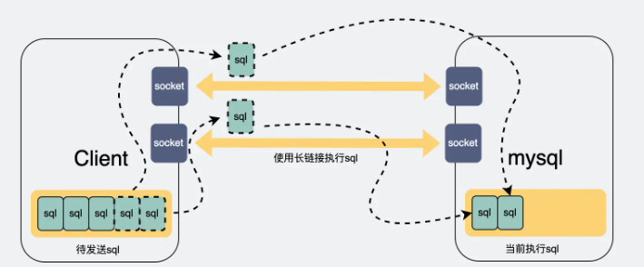 mysql查询慢的因素有哪些