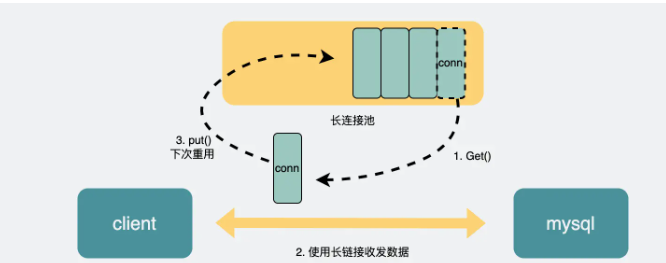 mysql查询慢的因素有哪些  mysql 第10张