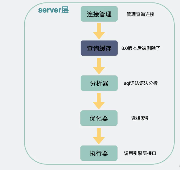 mysql查询慢的因素有哪些  mysql 第12张