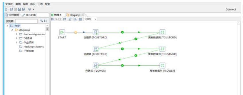 Docker容器怎么迁移Oracle到MySQL