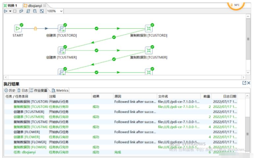 Docker容器怎么迁移Oracle到MySQL