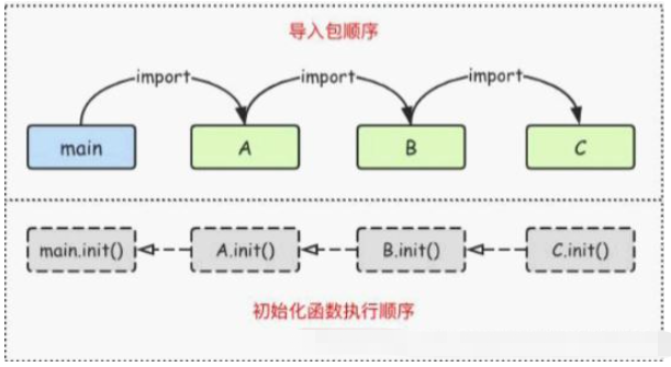 GO语言包管理工具go mod及包应用实例分析