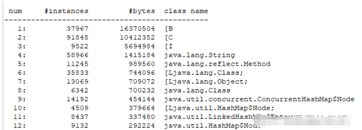 Java JVM虚拟机调优的方法