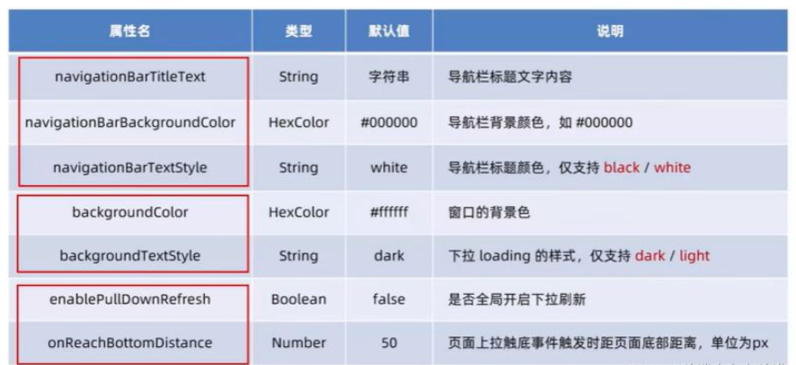 微信小程序全局配置及页面配置实例分析