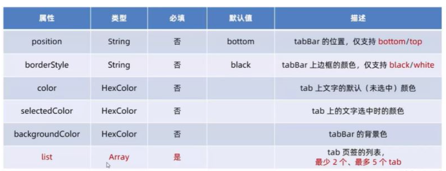 微信小程序全局配置及页面配置实例分析