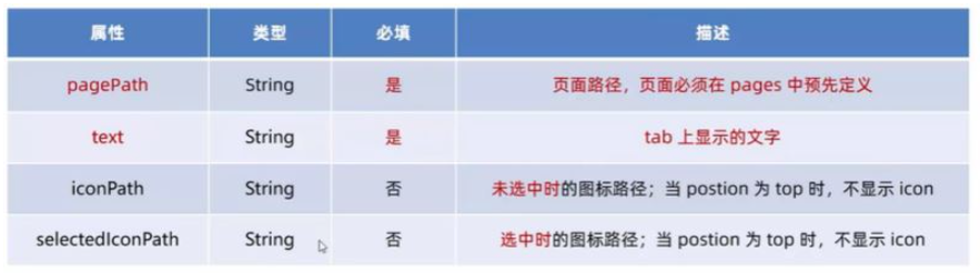 微信小程序全局配置及页面配置实例分析