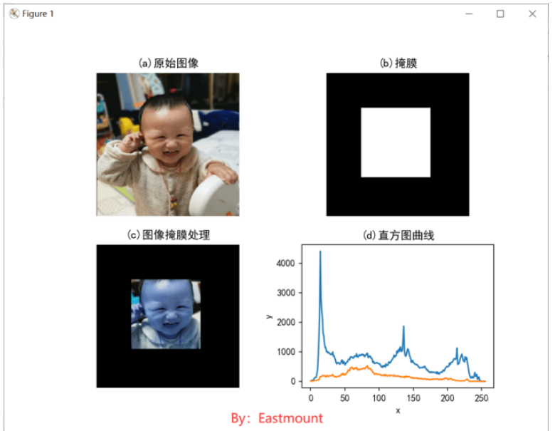 Python圖像掩膜直方圖和HS直方圖怎么實現(xiàn)