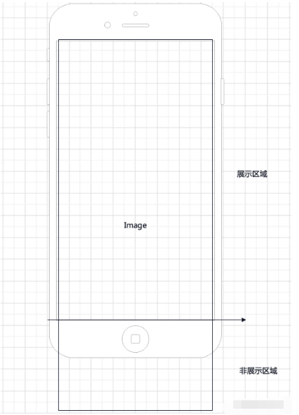 Android性能优化大图的方法