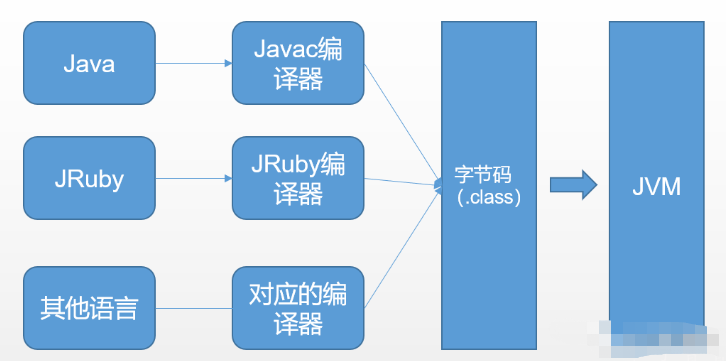 Java类加载器与双亲委派机制怎么应用