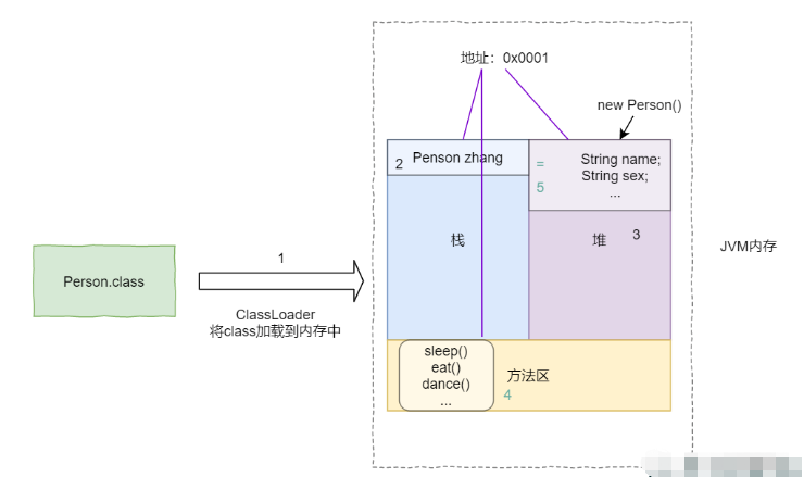 Java类加载器与双亲委派机制怎么应用