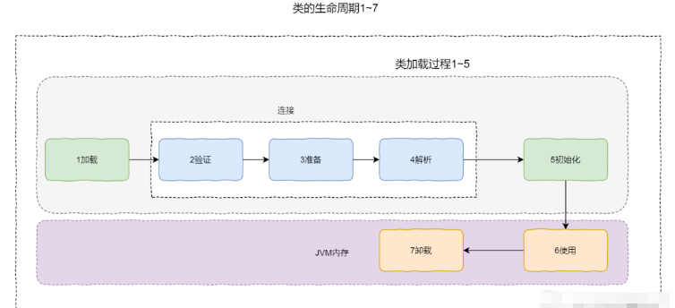 Java类加载器与双亲委派机制怎么应用