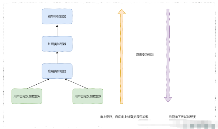 Java类加载器与双亲委派机制怎么应用