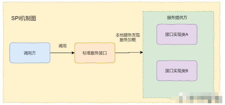 Java类加载器与双亲委派机制怎么应用