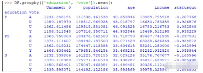 Python探索性数据分析指的是什么