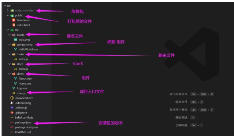 Vue cli3.0如何创建Vue项目