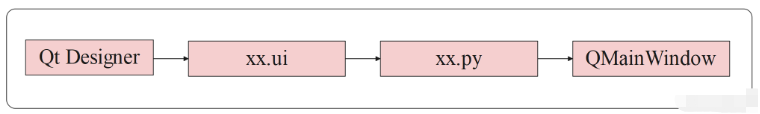 Python模型怎么封装和部署  python 第4张