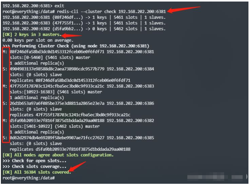 docker搭建redis三主三从集群如何实现  docker 第5张