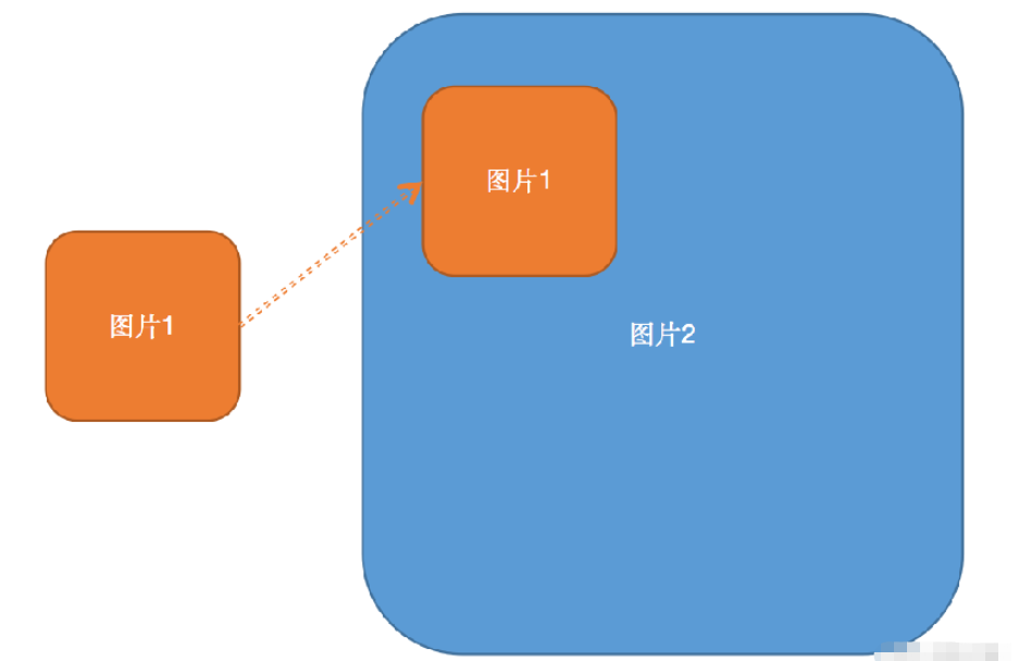 怎么使用C++ OpenCV实现图像拼接