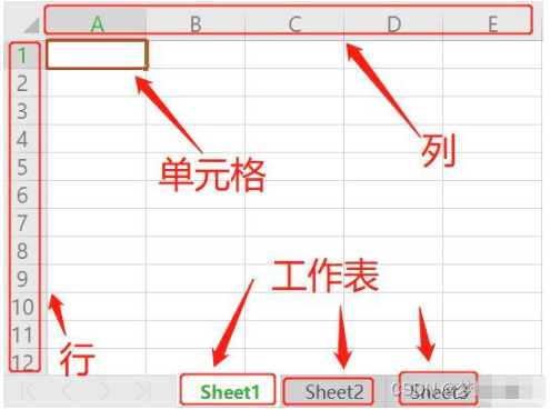 Python怎么使用openpyxl处理Excel文件  python 第2张