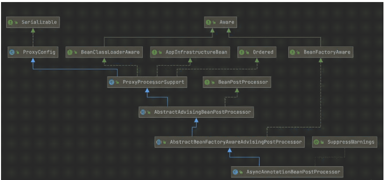 spring boot项目使用@Async注解的坑怎么解决  springboot 第1张