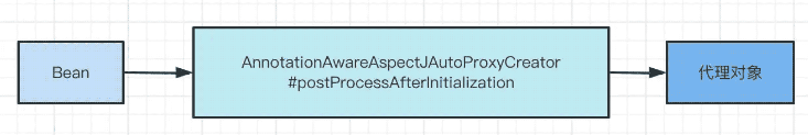 spring boot项目使用@Async注解的坑怎么解决  springboot 第3张