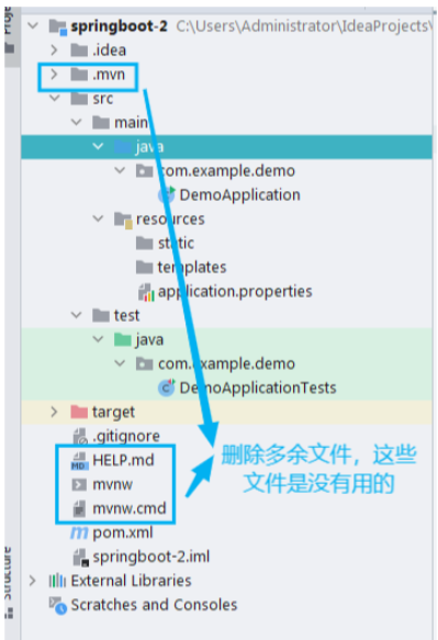 SpringBoot零基础入门之基本操作与概念是什么  springboot 第16张