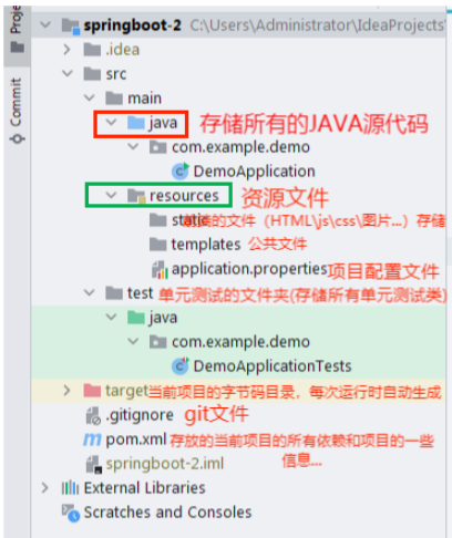 SpringBoot零基础入门之基本操作与概念是什么