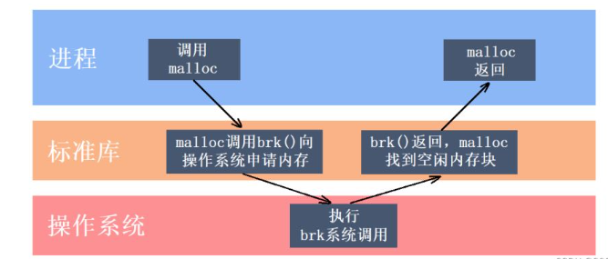 C++高并发内存池如何实现  c++ 第1张