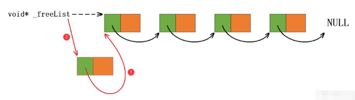 C++高并發(fā)內存池如何實現(xiàn)