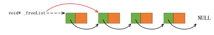 C++高并發(fā)內存池如何實現(xiàn)