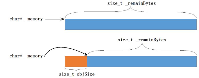 C++高并发内存池如何实现  c++ 第6张