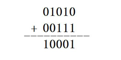 C++高并发内存池如何实现